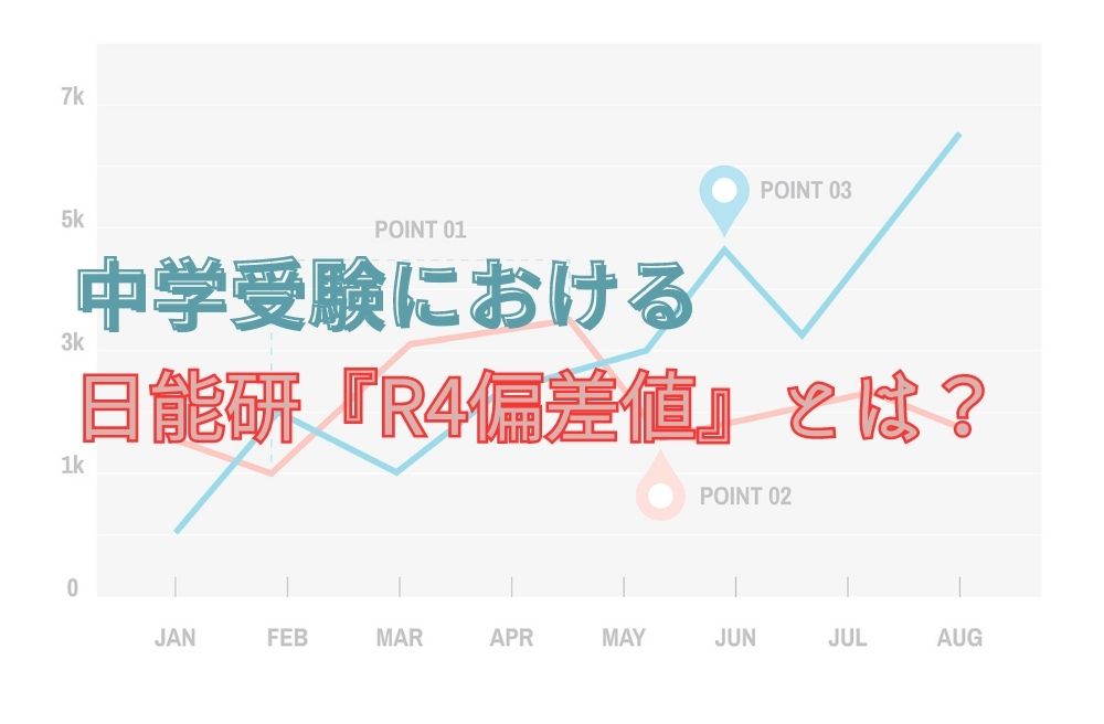 中学受験における日能研『R4偏差値』とは？　のサムネイル画像