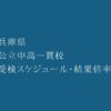 兵庫県 公立中高一貫校2023年受検スケジュール