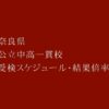 奈良県 公立中高一貫校2023年受検スケジュール・受検結果倍率