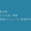 東京都立中高一貫校 2023年受検スケジュール・偏差値一覧・受検倍率結果