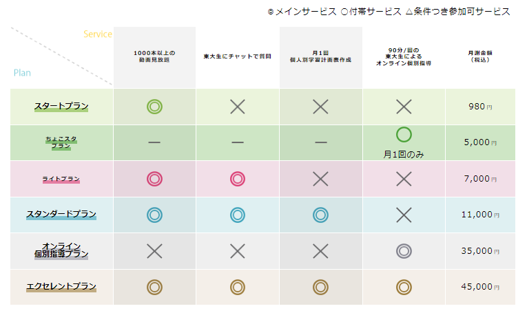 MeTULAB料金表