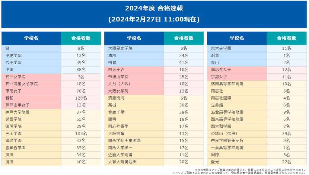 進学館2024年合格実績